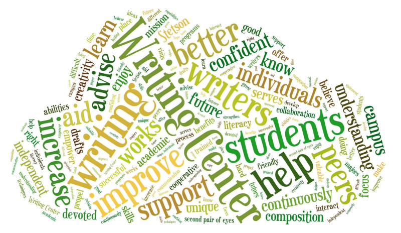 Writing Center Word Cloud